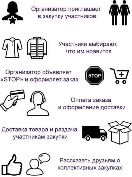Как открыть счёт в иностранном банке