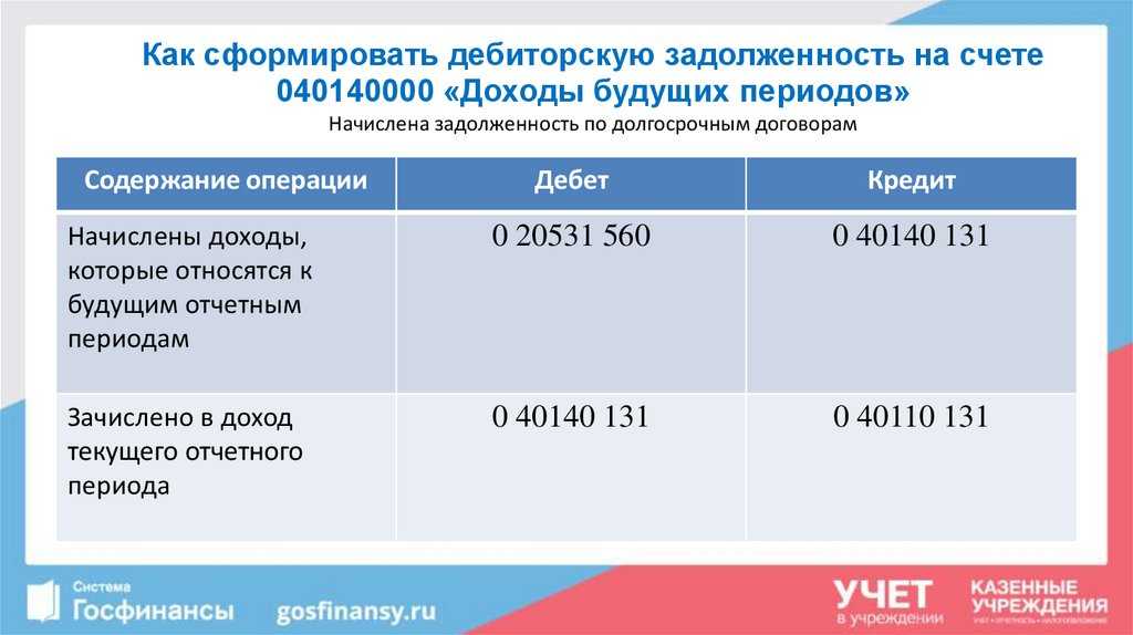 Что изменилось в учете целевых субсидий у автономных учреждений?