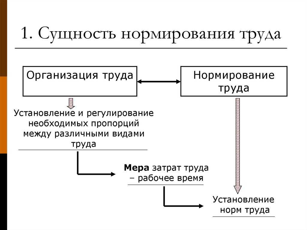 Концептуальные основы нормирования труда в современных условиях | статья в сборнике международной научной конференции