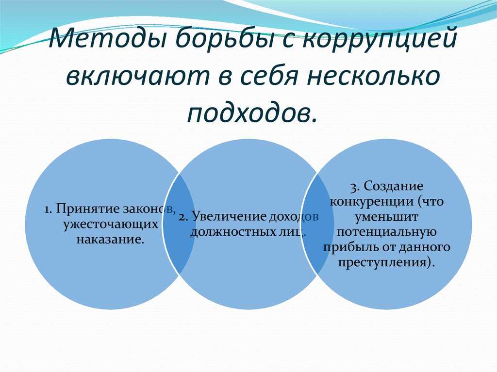 Откат в экономике: причины, последствия, примеры