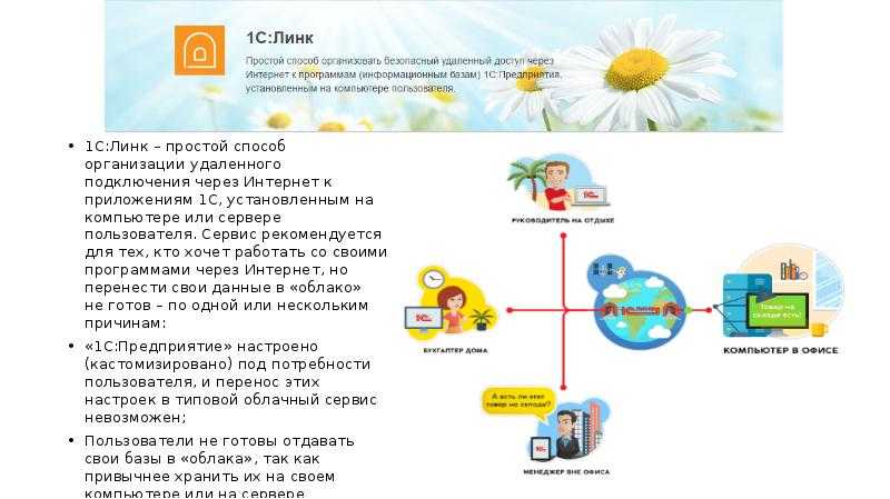 Работа через тонкий клиент - инструкции по 1с от scloud