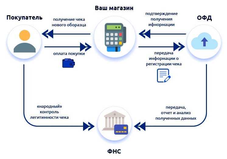 Онлайн-касса для ооо в 2024 году