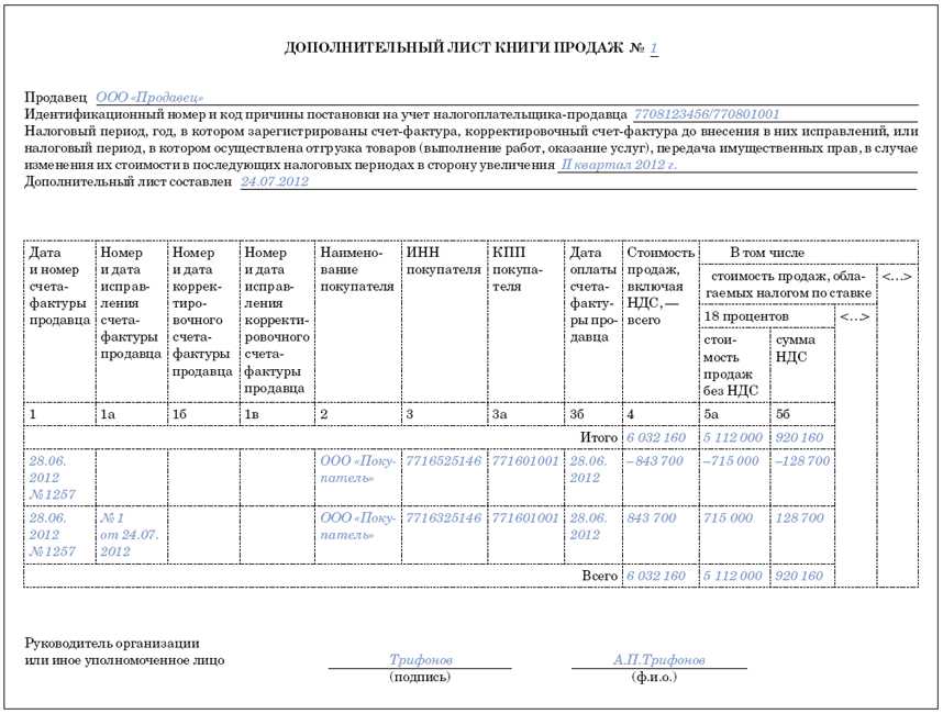 Учимся работать с ндс часть 5 — исправленный счет-фактура  (1с:бухгалтерия 8.3, редакция 3.0)