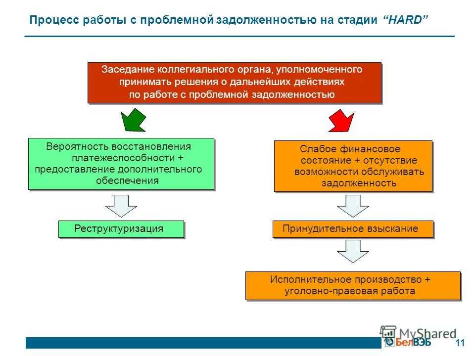Взыскание долгов с физических лиц