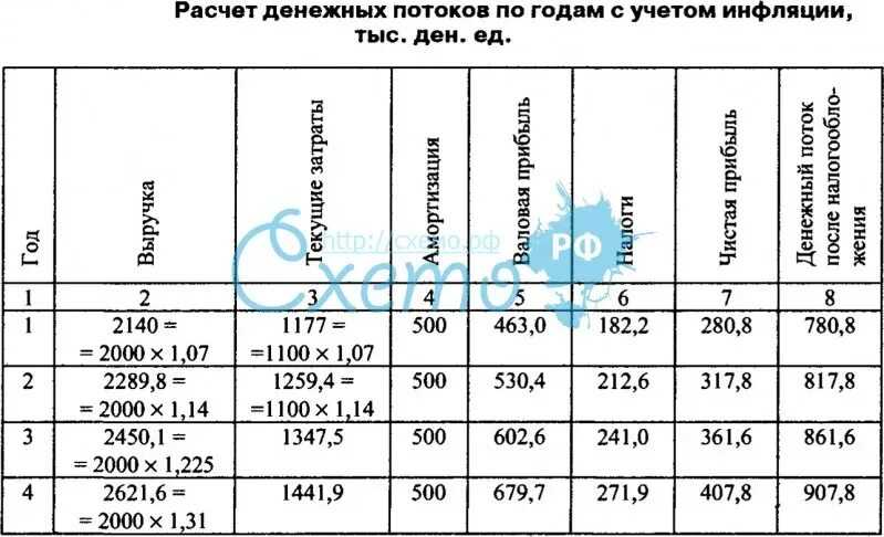 Коэффициент индексации заработной платы на 2024 год: для чего устанавливается, как проводится его расчет, как рассчитать данный параметр для повышения зарплаты