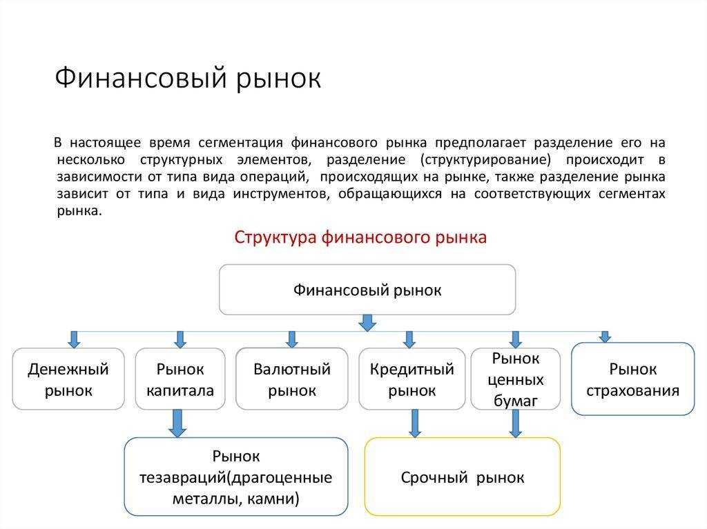 Что такое swift. объясняем простыми словами — секрет фирмы