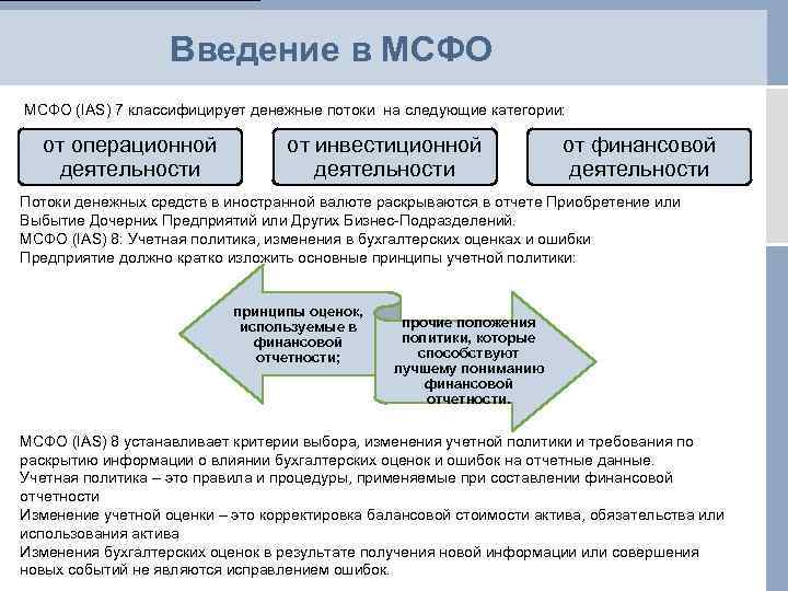 Мсфо 31
финансовая отчетность об участии в совместной деятельности