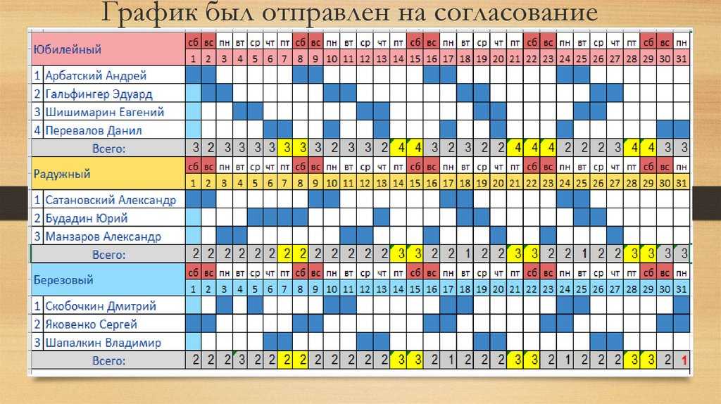 Как построить режим сна если работаешь сутки через трое
