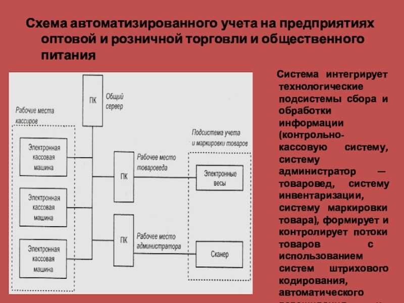 Автоматизируем беларусь [часть 1]
