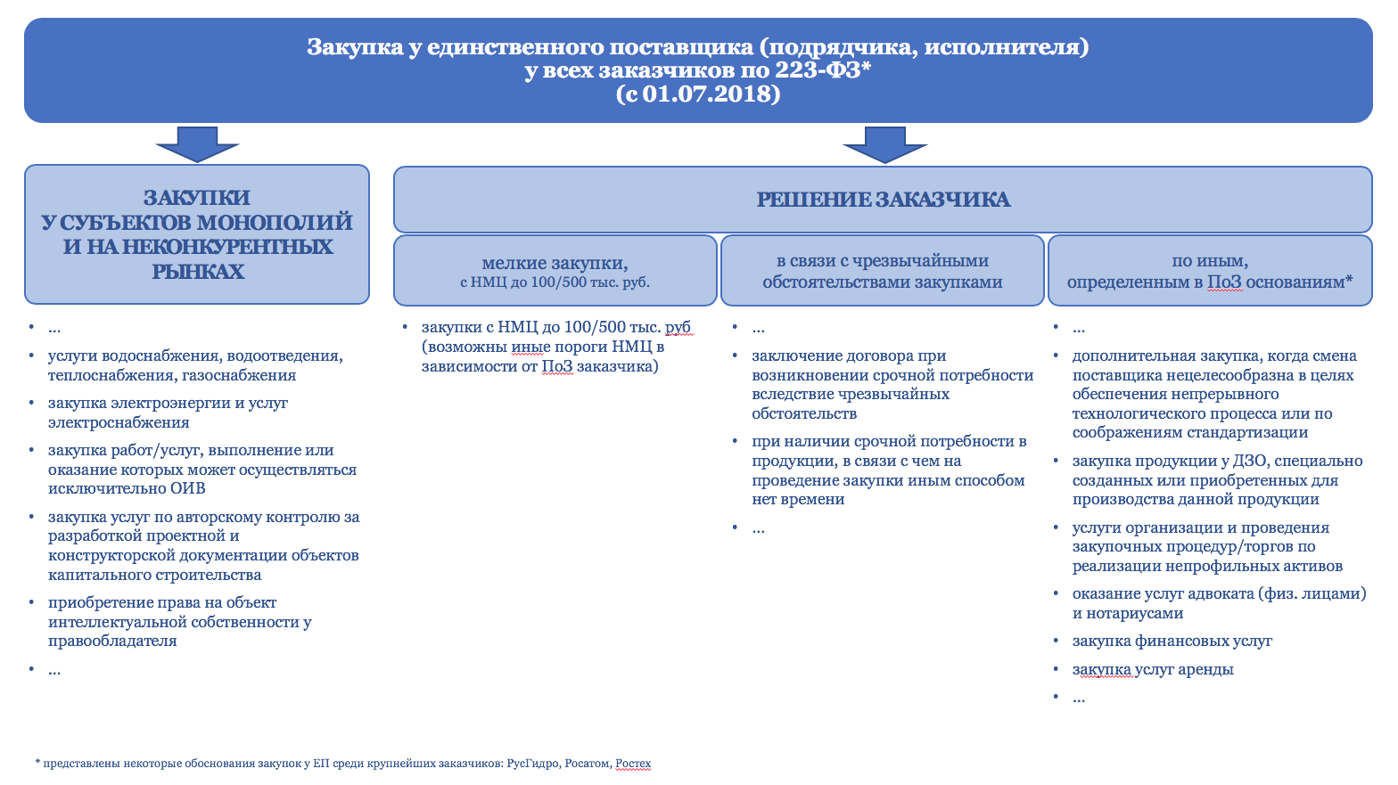 Анализ изменений в закупках по 44-фз | контур.школа