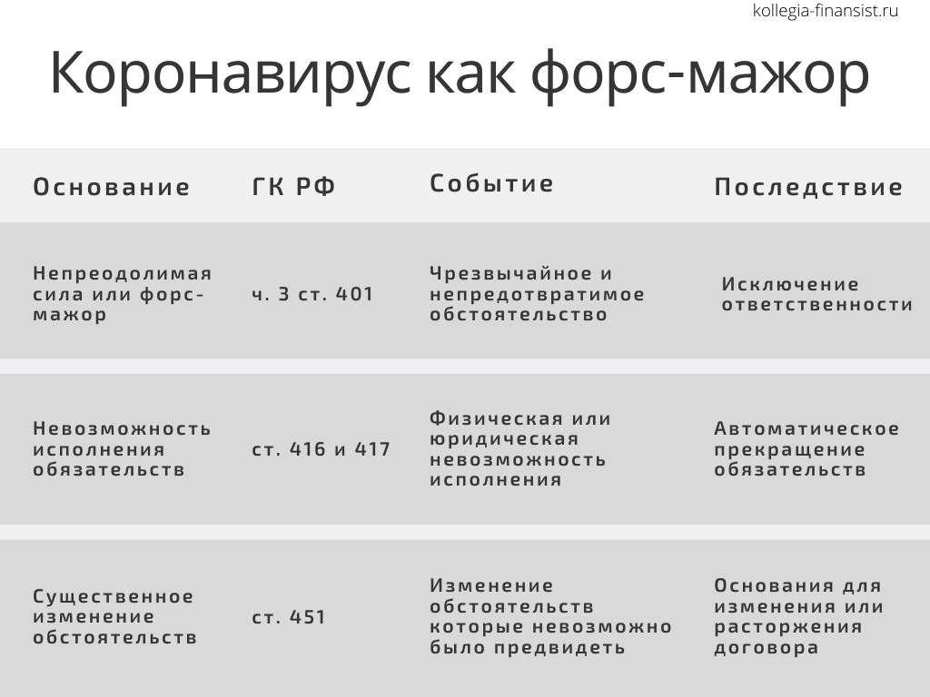 Является ли коронавирус форс-мажором, и что это дает турбизнесу
