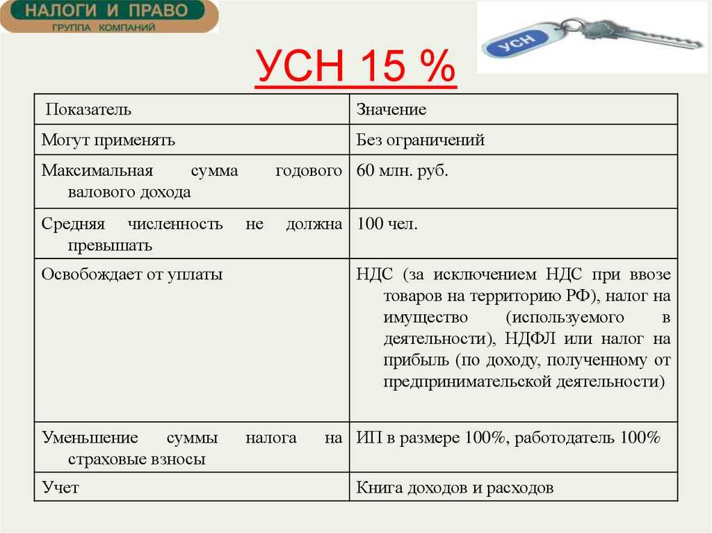 09.01.2023 фнс россии: при отрицательной налоговой базе при усн повышенная ставка не применяется :: разъяснения государственных органов