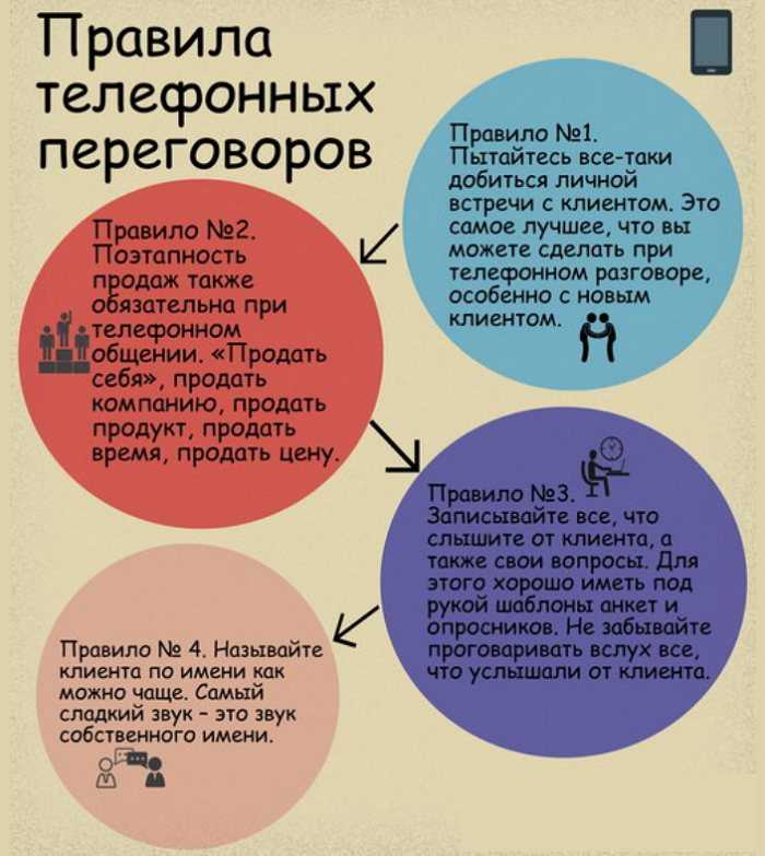 Как работать с клиентами долго и успешно: советы фрилансерам - ppc.world