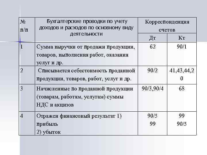 Чек на удержание из заработной платы | бух.1с - сайт для современного бухгалтера
