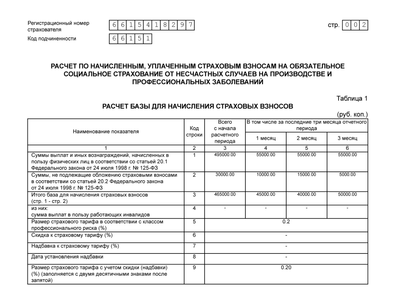 Новая форма 4-фсс за 4 квартал 2022: скачать  бланк бесплатно
