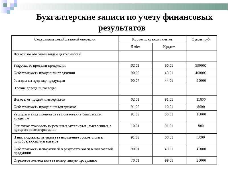 Учет выплаченных и полученных дивидендов в "1с:бухгалтерии 8" ред. 3.0 | юротдел