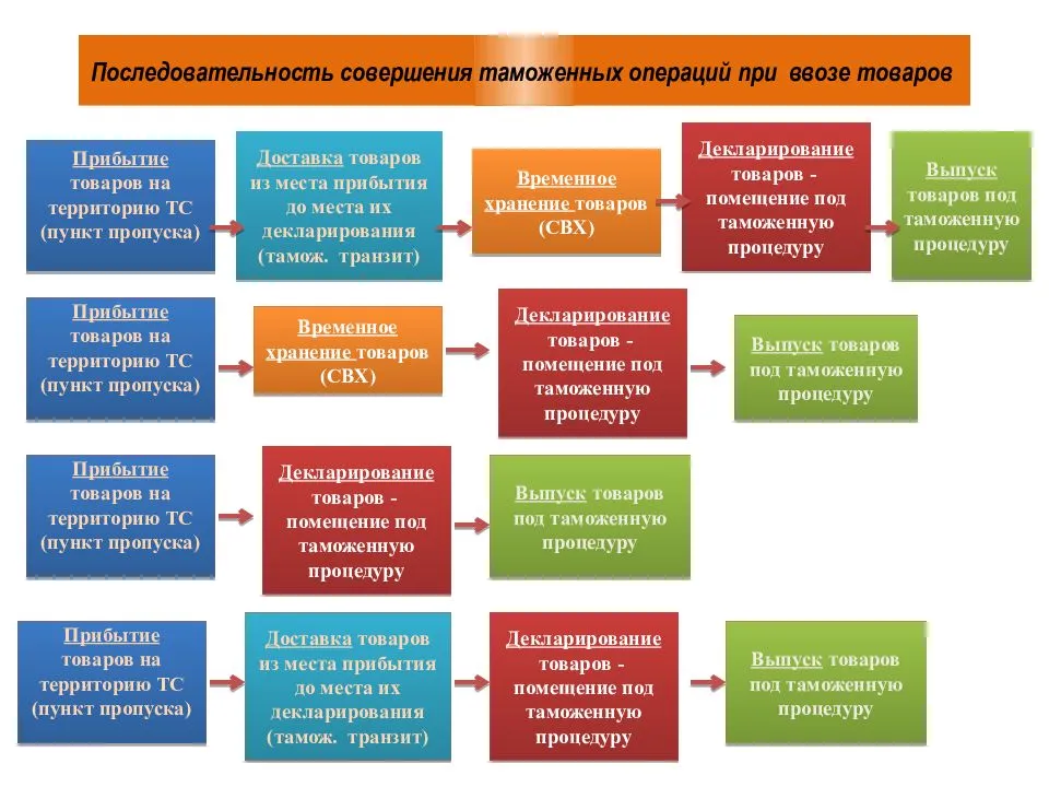 Интеграция с системой маркировки обувной продукции (ис мп)