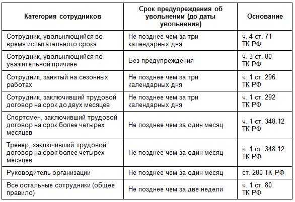 Увольнение в период испытательного срока по инициативе работодателя или по просьбе работника - бесплатная юридическая консультация