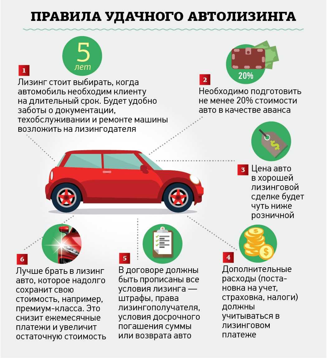 У россиян начали удаленно отбирать автомобили из-за санкций. машины программно блокируют и превращаются в «недвижимость»