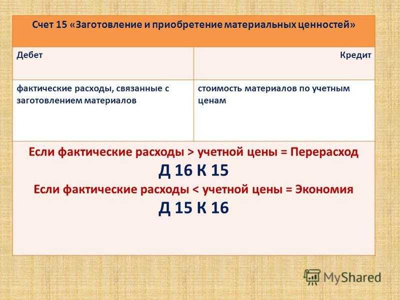 Счет 15. заготовление и приобретение материальных ценностей