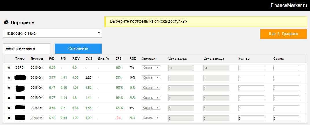 Как выбрать акции для покупки (недооцененные компании по мультипликаторам)
