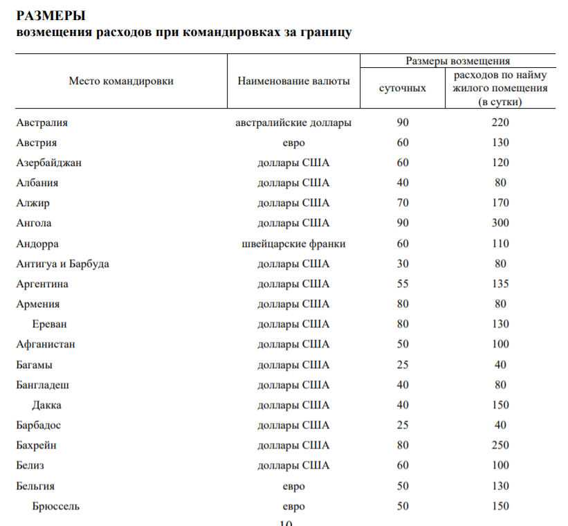 Размер суточных, командировочный расчет, оплата командировки