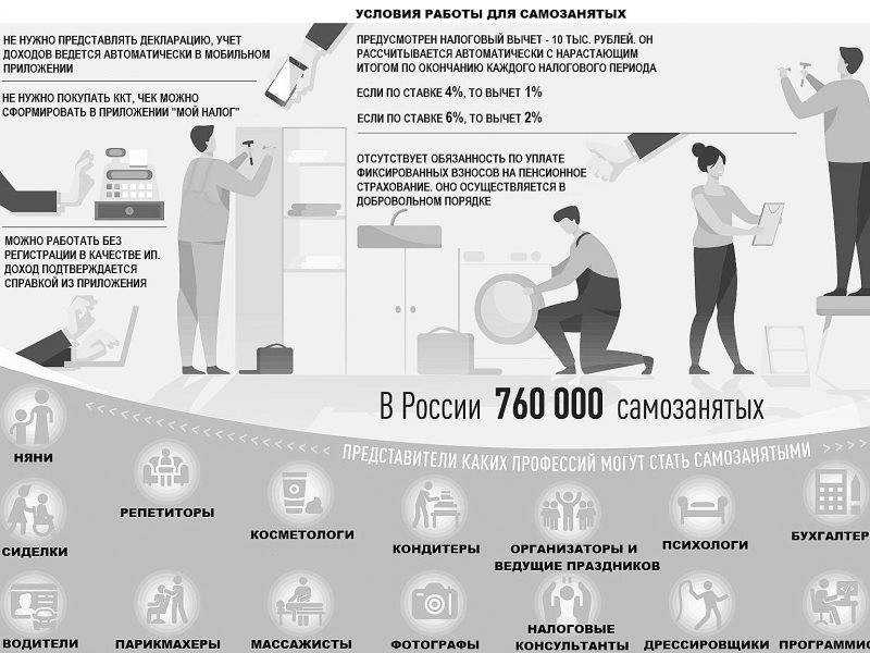 Оплата самозанятому лицу от юридического: как компании оплачивать услуги самозанятых, как составить договор — дело модульбанка
