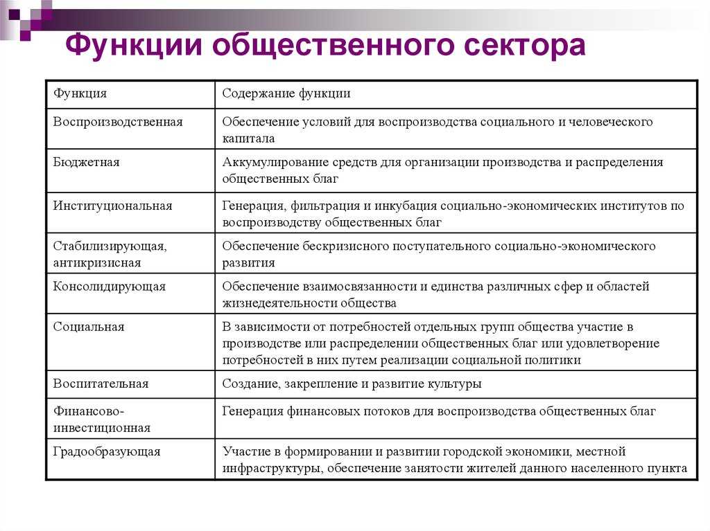 Основные функции общественного сектора: роль и значение в экономике и обществе