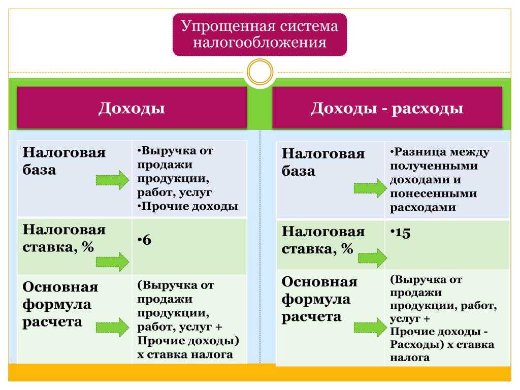 Как списать покупку 1с бухгалтерии