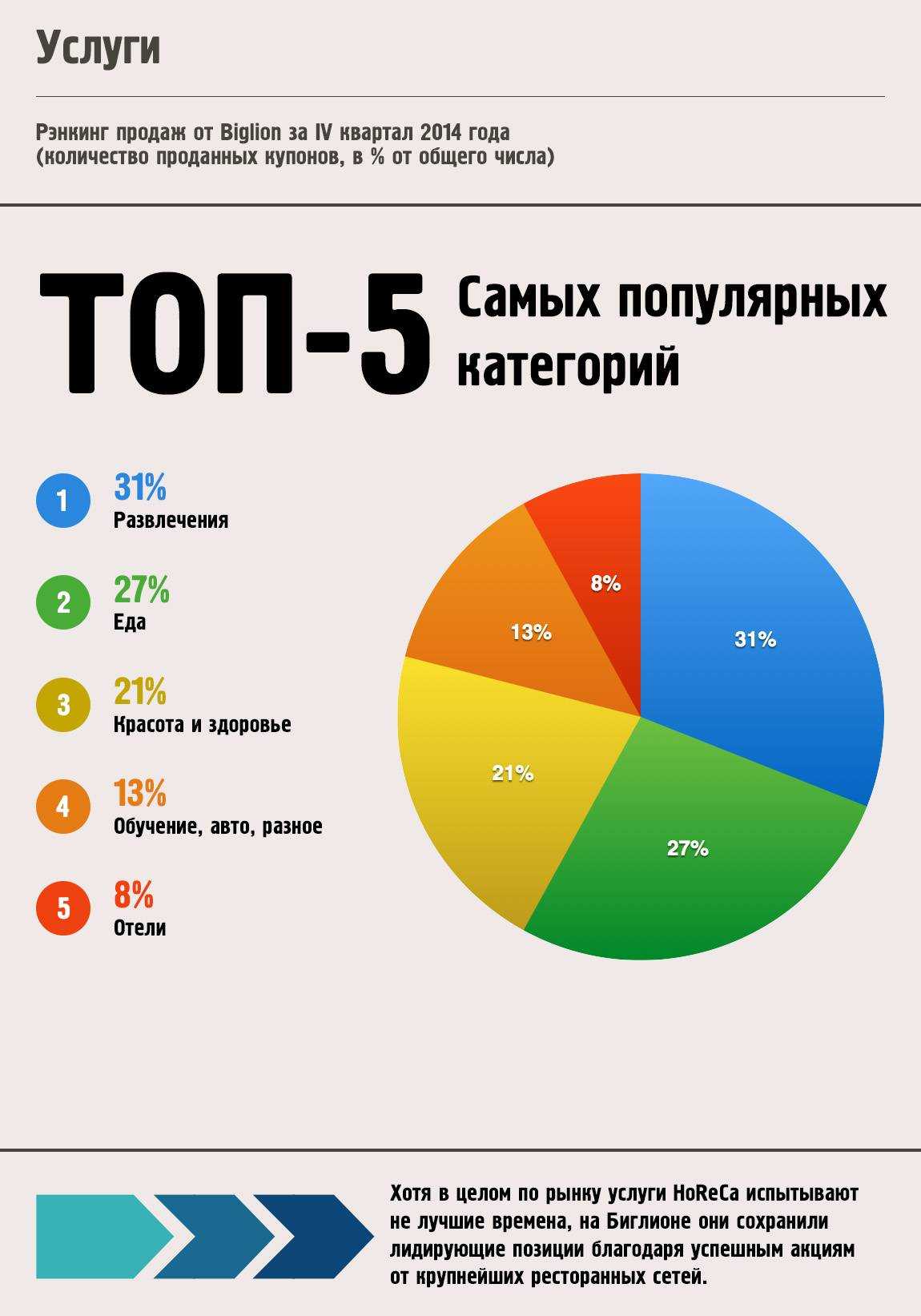 Как открыть интернет магазин: подробные расчеты