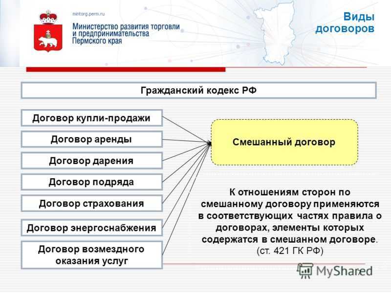 Договор смешанного типа: определение и примеры