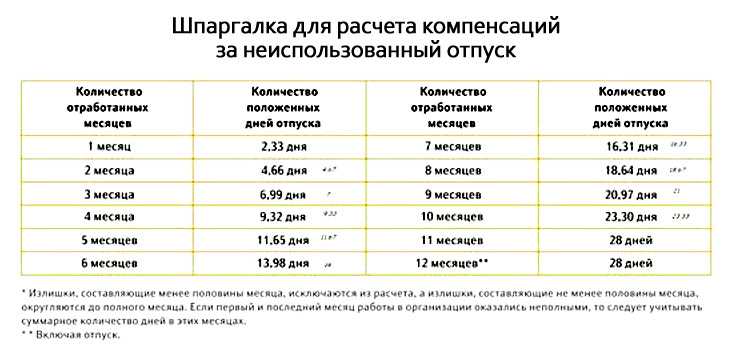 Копеечка к копеечке: когда выгоднее всего брать отпуск