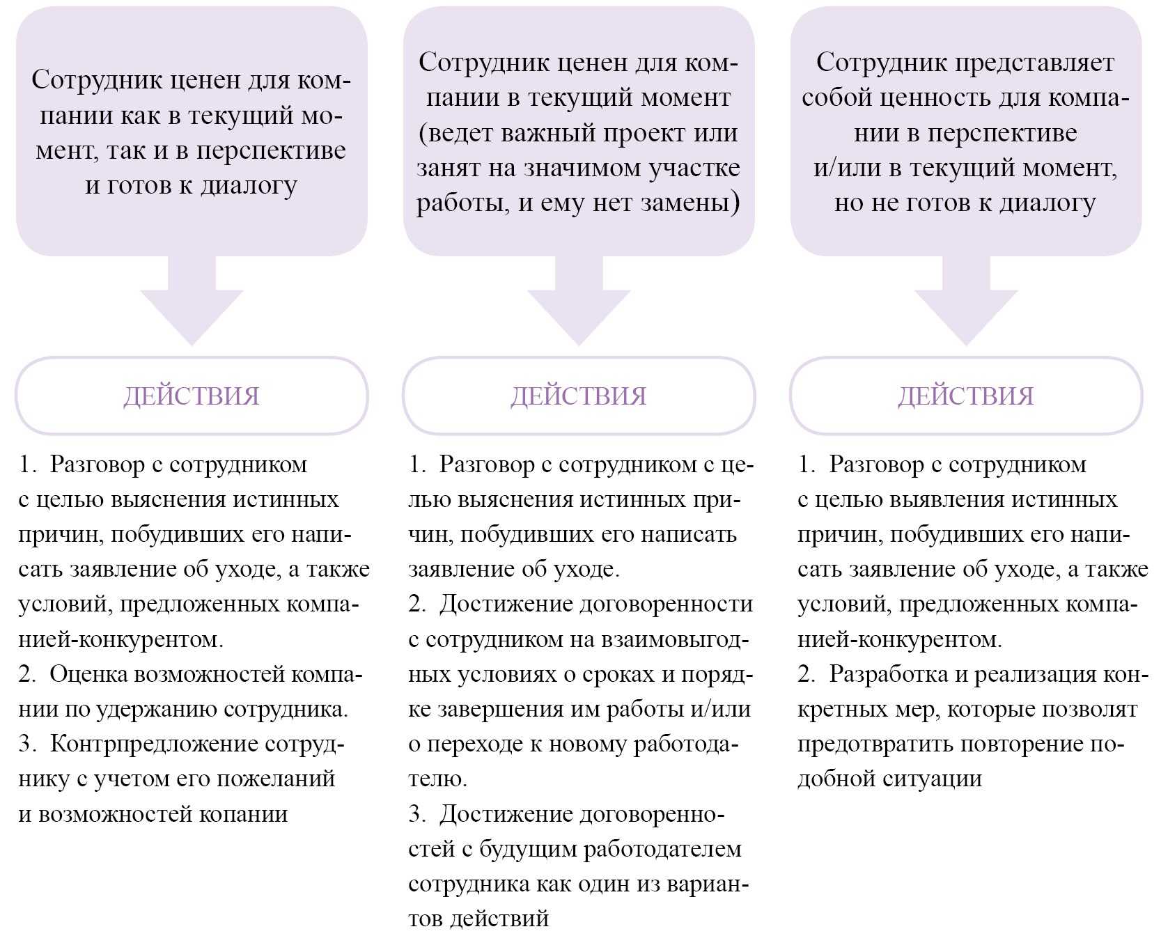 Из начальницы в подчиненные: как обыграть в свою пользу? - амбиции, карьера, понижение в должности, начальник, работа