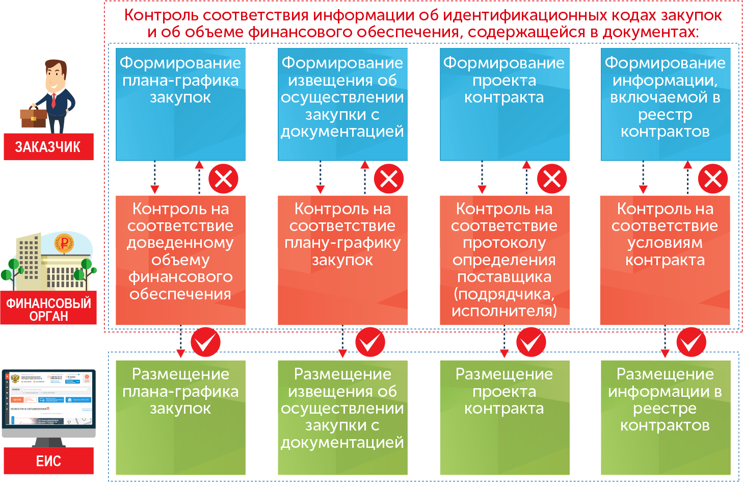 «зачем нужно зарезервировать обс исполнителя гоз: подробный ответ и советы» – информативный seo-заголовок для статьи на сайте.