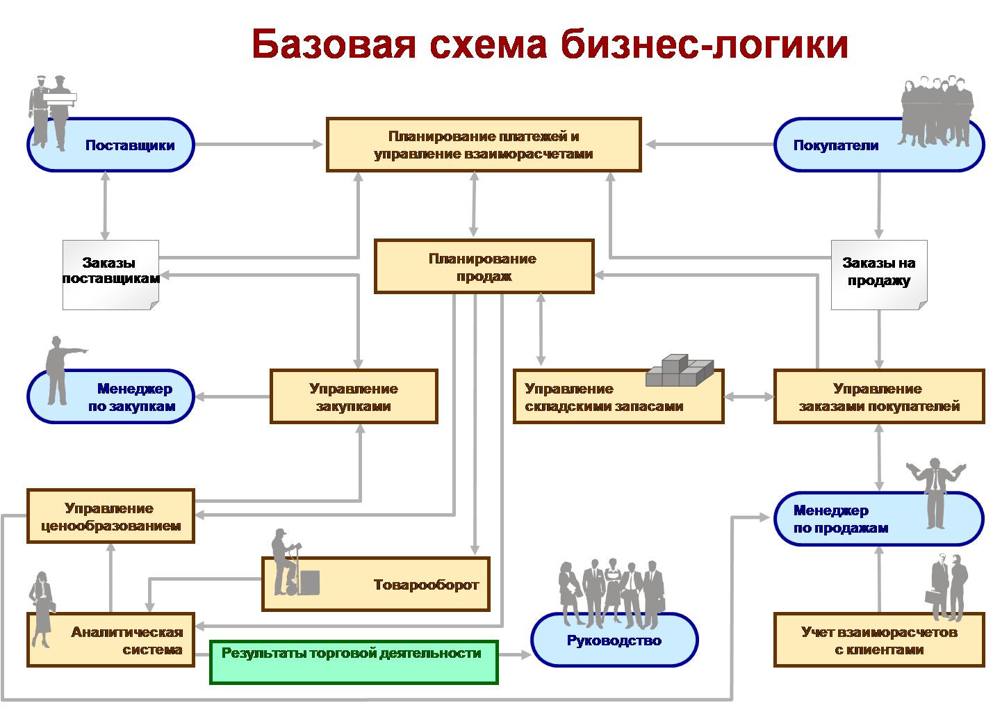 Выпущена версия 1.6.26.124 конфигурации "управление нашей фирмой"