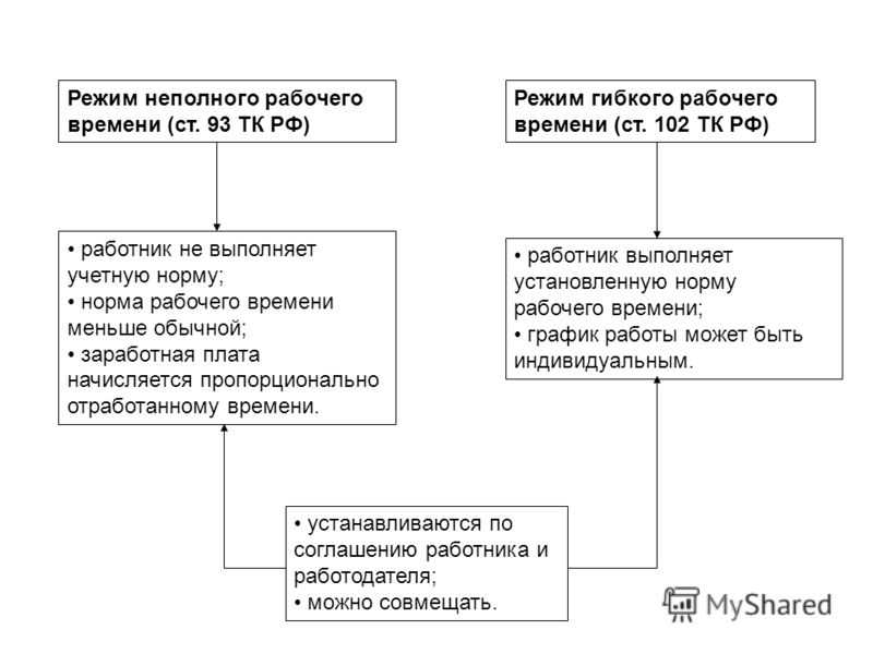 Где в 1с 8 3 бухгалтерия настроить график работы