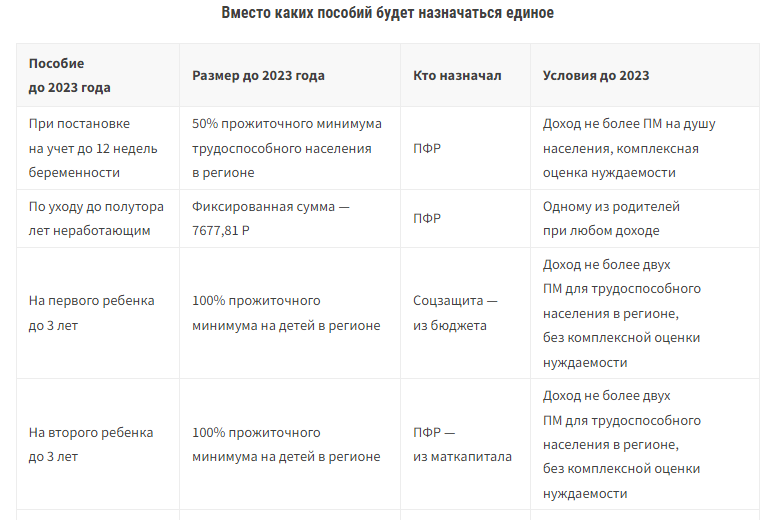 Для получения каких новых выплат на детей с июля 2021 года будет нужна карта мир (полный список)