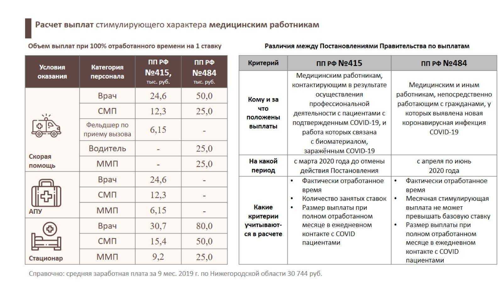 Для кого устанавливается 36 часовая рабочая неделя
