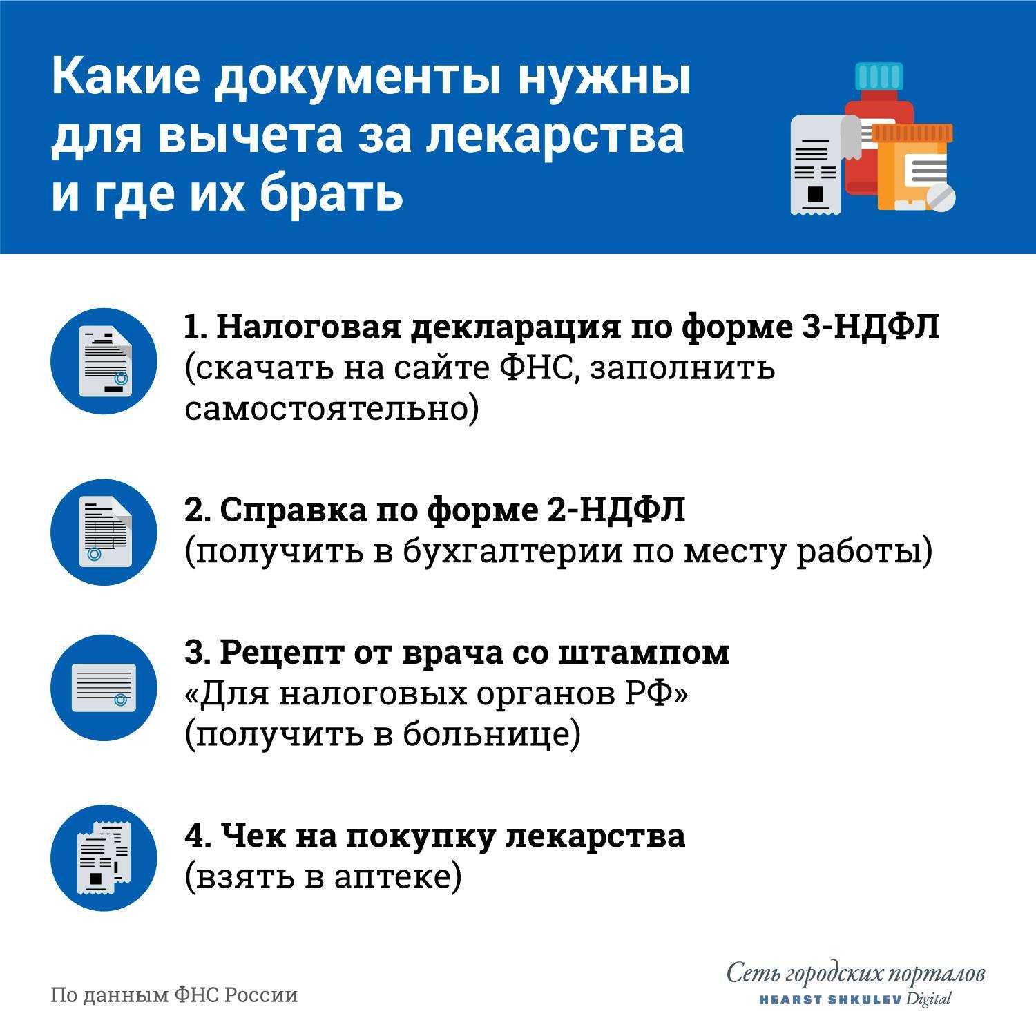 Налоговые вычеты . кто имеет на них право. какие виды бывают.