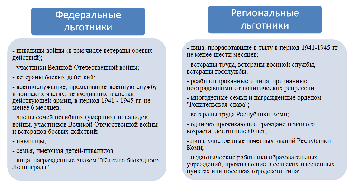 Льготы предпенсионерам в 2020 году - с какого возраста дают статус предпенсионера и что он дает | bankstoday