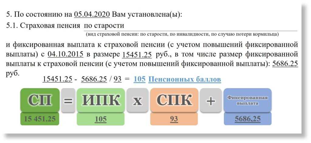 Как узнать размер будущей пенсии - парламентская газета