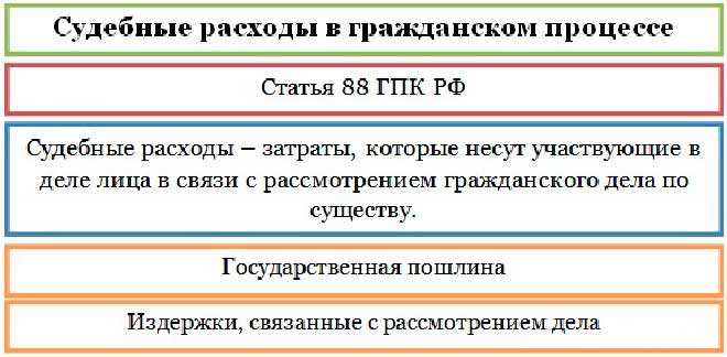 Возмещение судебных расходов на представителя позиция проигравшей стороны