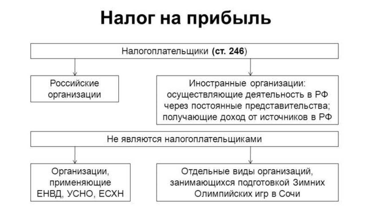 Как отразить в учете скидки, подарки, премии и бонусы для покупателей | налогобзор.инфо