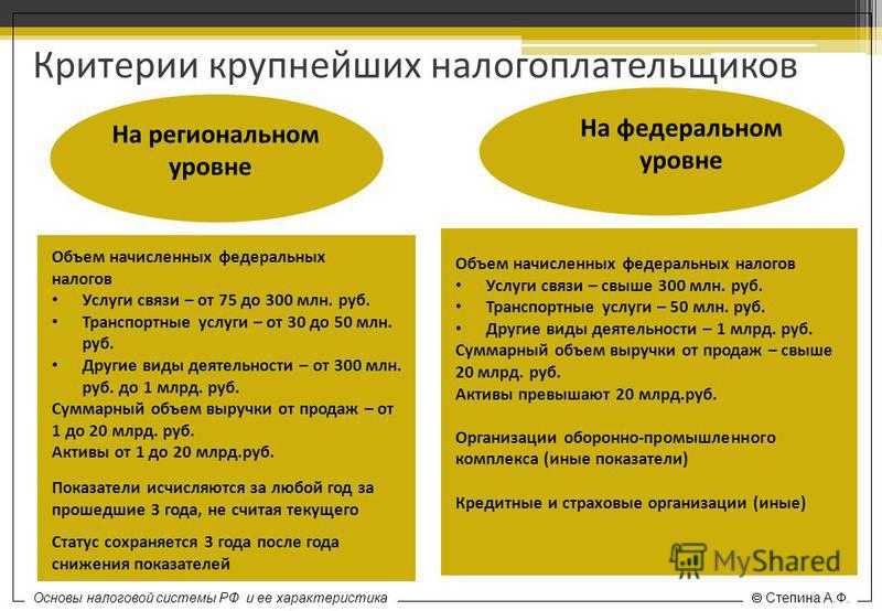 Крупнейший налогоплательщик