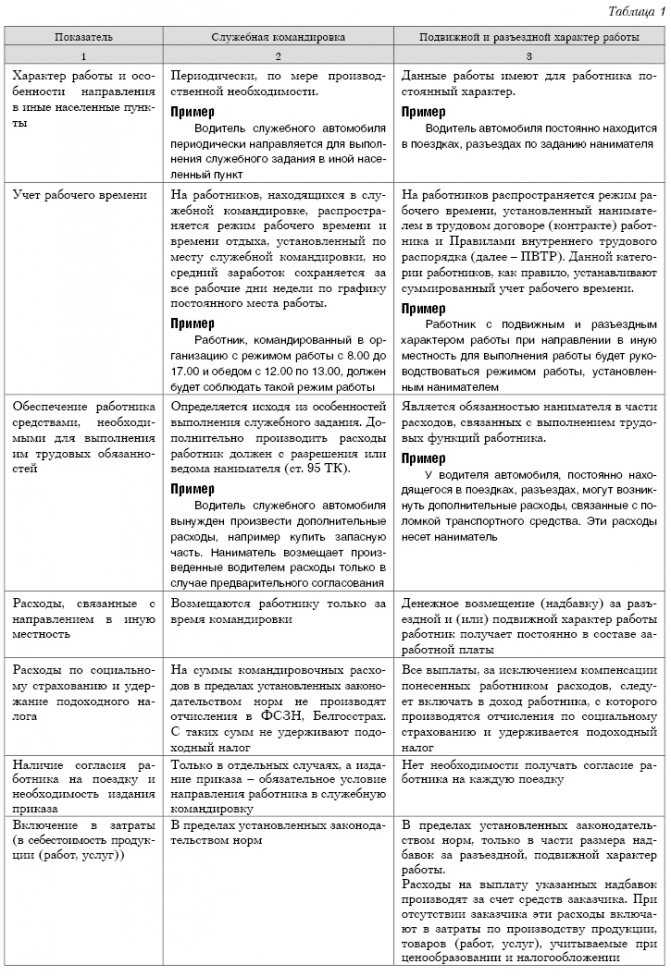 Разъездной характер работы и командировка: отличия, в чем разница