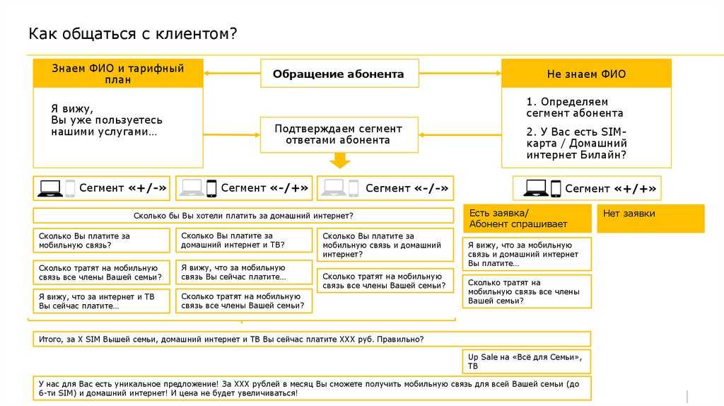 Токсичные клиенты: как превратить в лояльных и не заработать выгорание | «бриф» — первый журнал про агентский бизнес