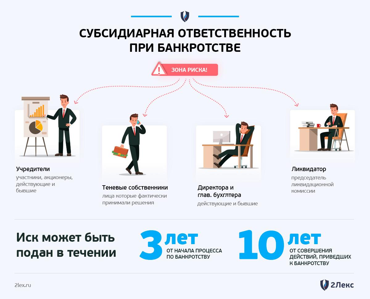 Субсидиарная ответственность директора, учредителя и руководителя
