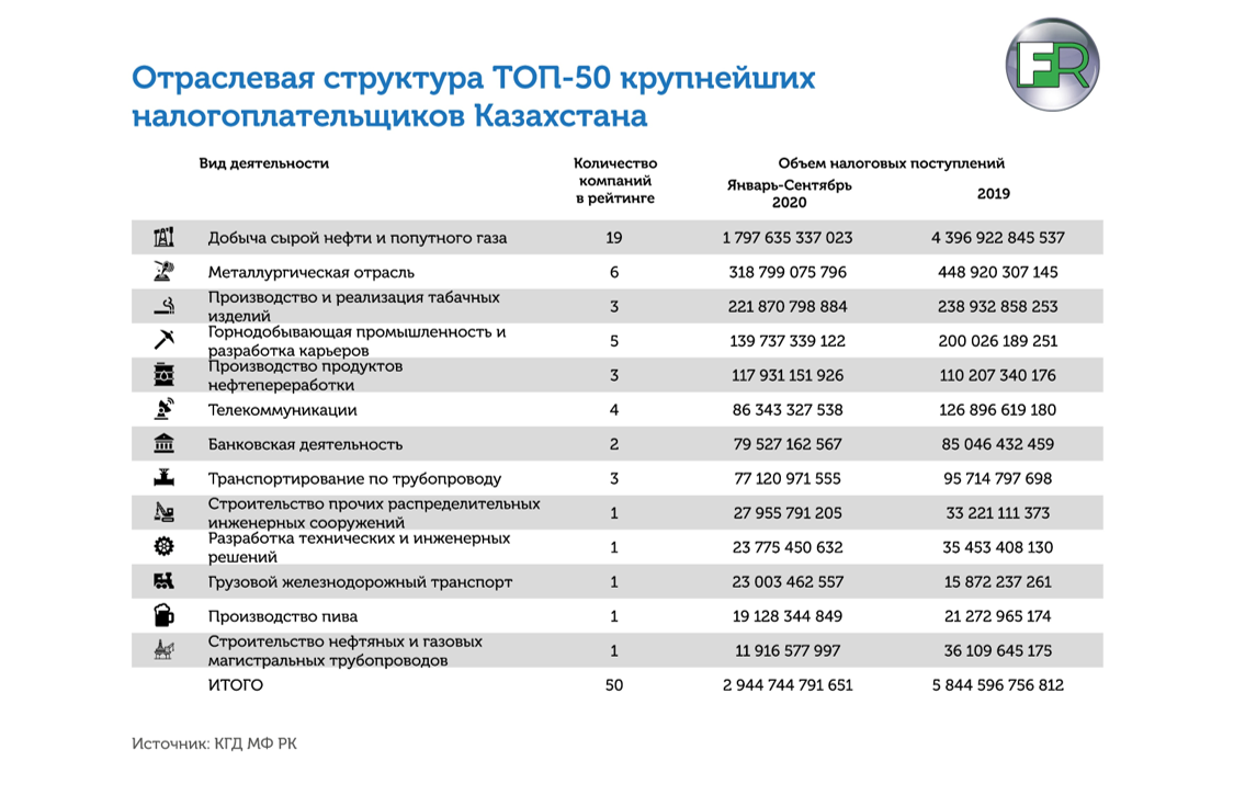 Хозяйственные операции по единому налогу единого налога - енп эксперт