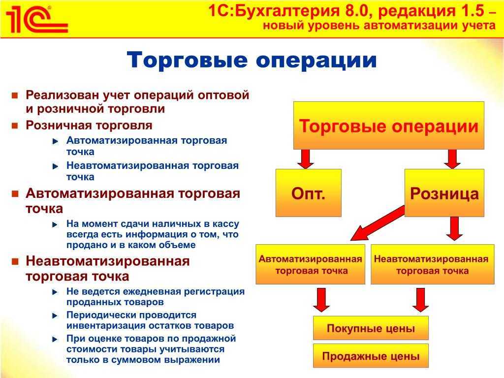Отчет о розничных продажах в 1с 8.3: заполнение и настройка проводок