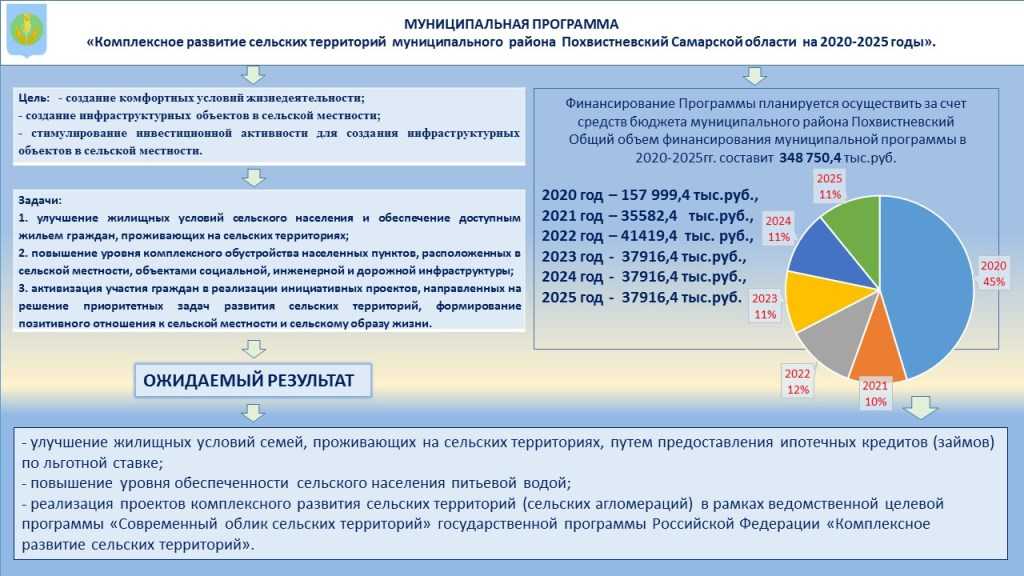 Условия программы молодая семья - кто имеет право участвовать, документы, порядок их подачи и рассмотрения